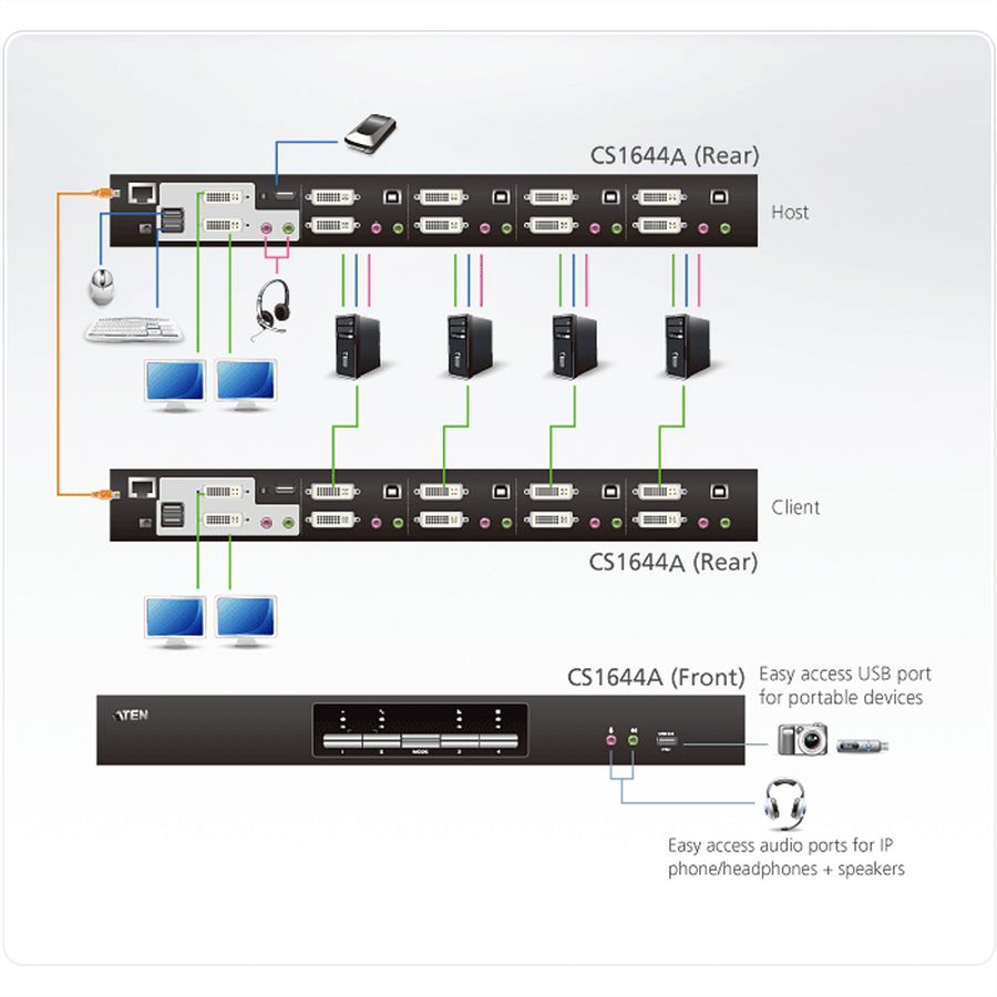 ATEN CS1644A KVM switch Dual View DVI, USB, audio, 4 poorts