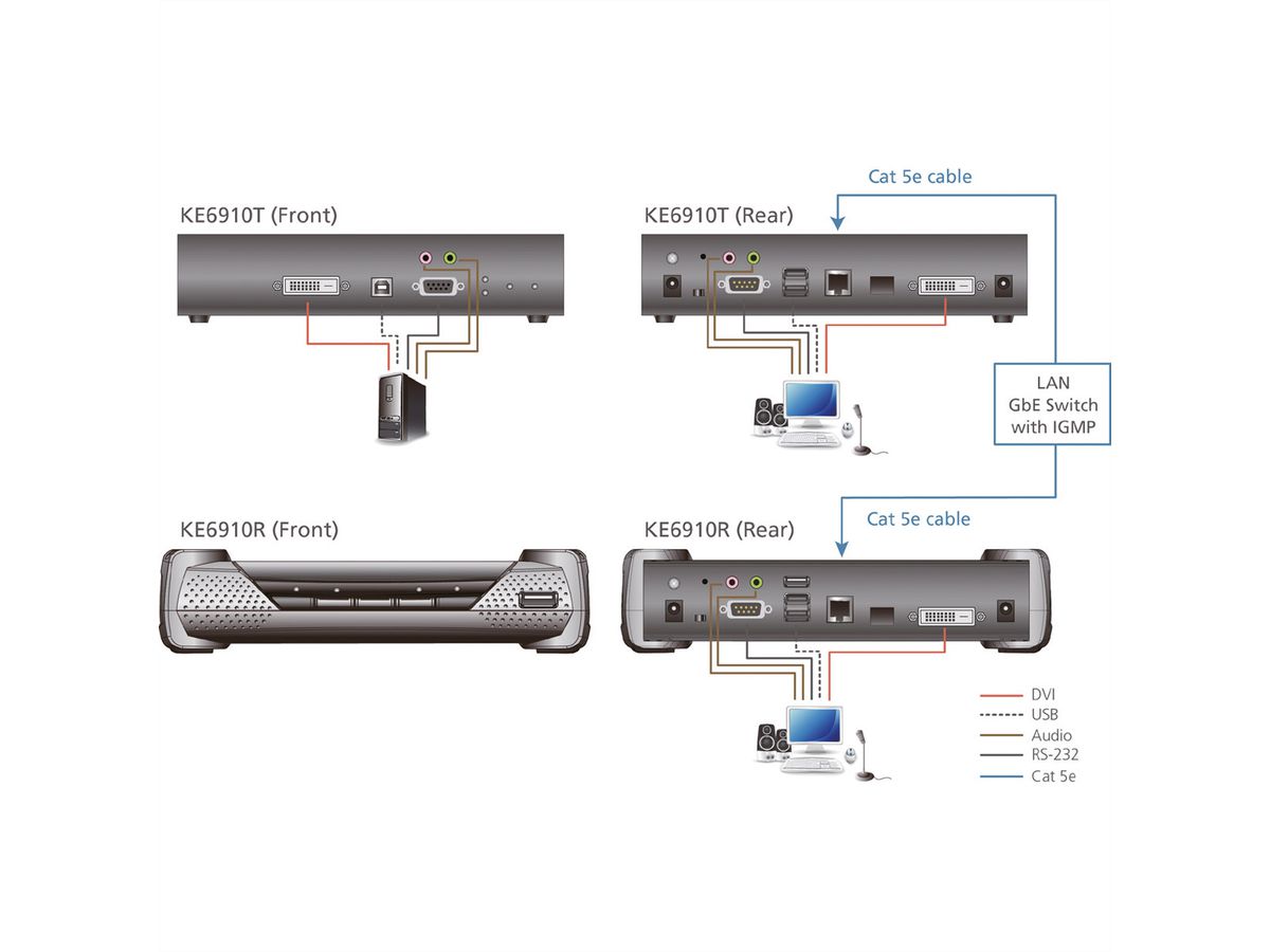 ATEN KE6910T DVI-D Dual Link KVM Over IP Extender Zender