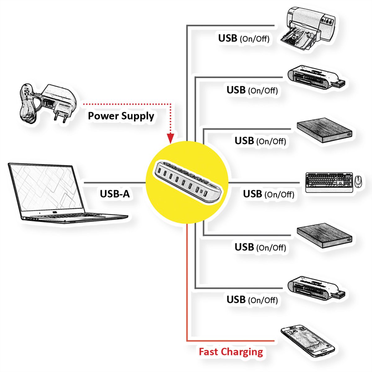 ROLINE USB 3.2 Gen 1 hub, 7-voudig, verwisselbare knoppen, type A-aansluitkabel