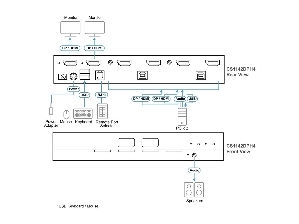 ATEN CS1142DPH4 2-Port USB 5K DP/HDMI Dual Bildschirm Universal Secure KVM Switch