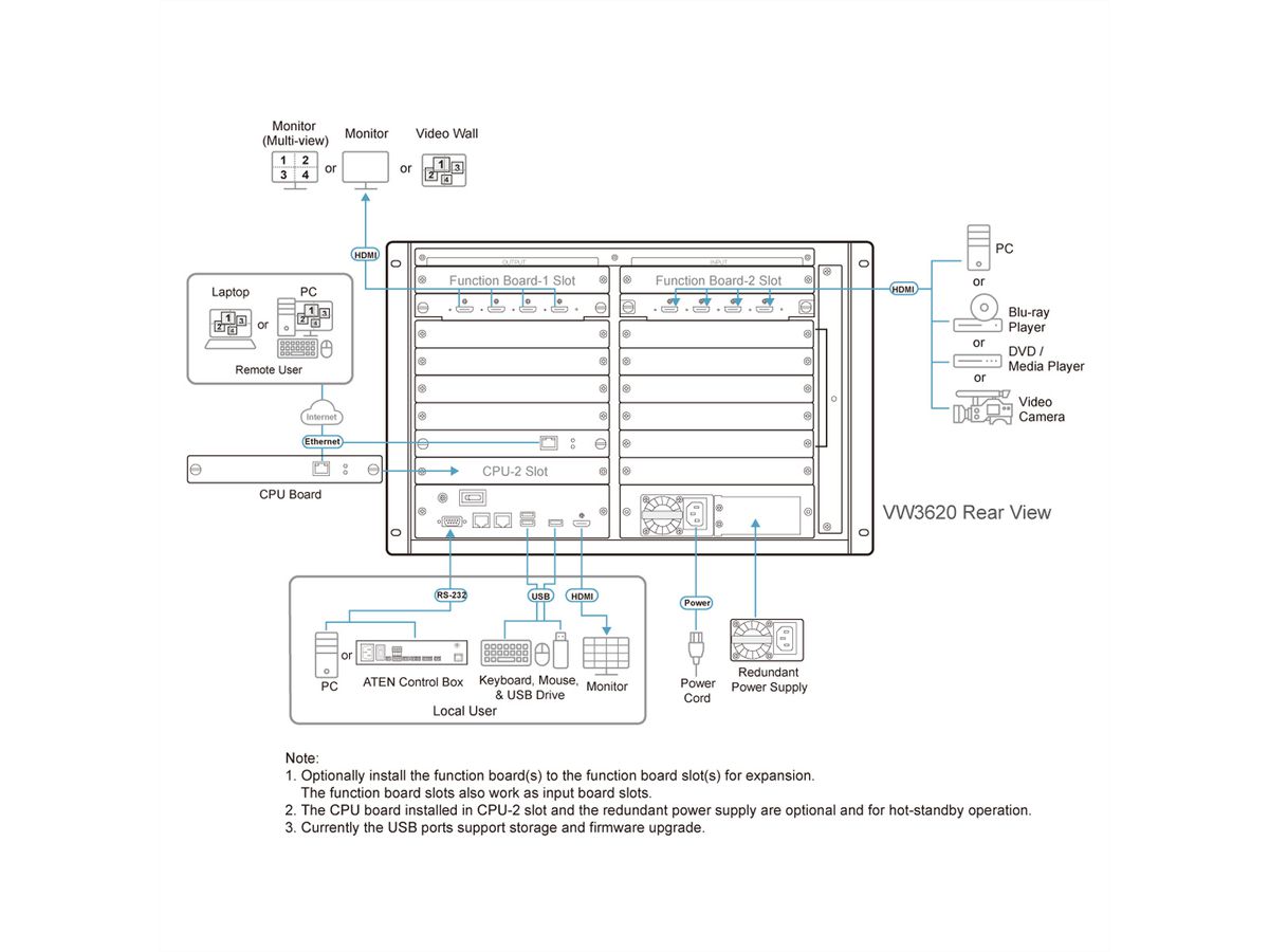ATEN VW3620 36x20 modulaire videowall processor
