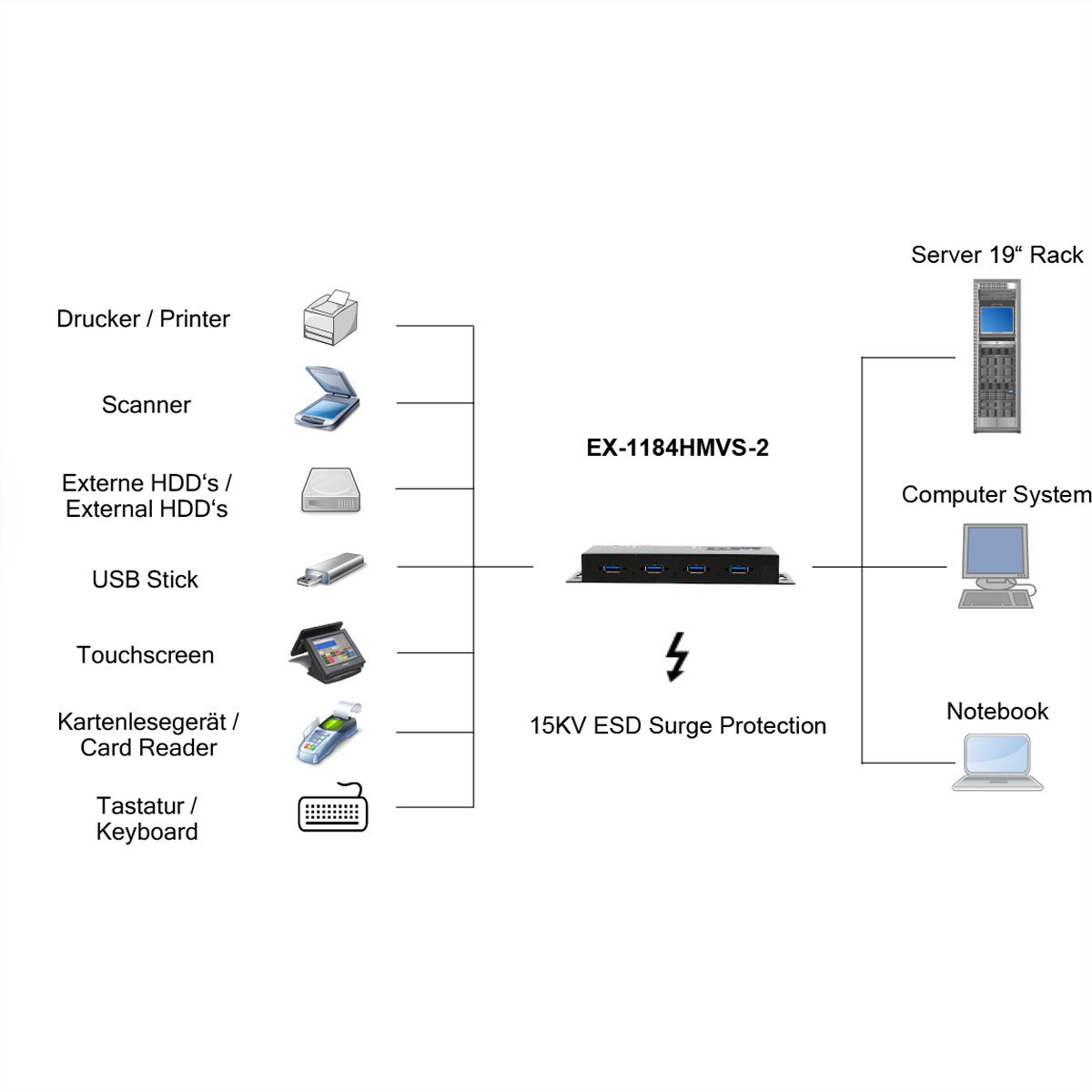 EXSYS EX-1184HMVS-2 4-poorts metalen USB 3.2 Gen1 incl. schroefbare kabel Overspanningsbeveiliging