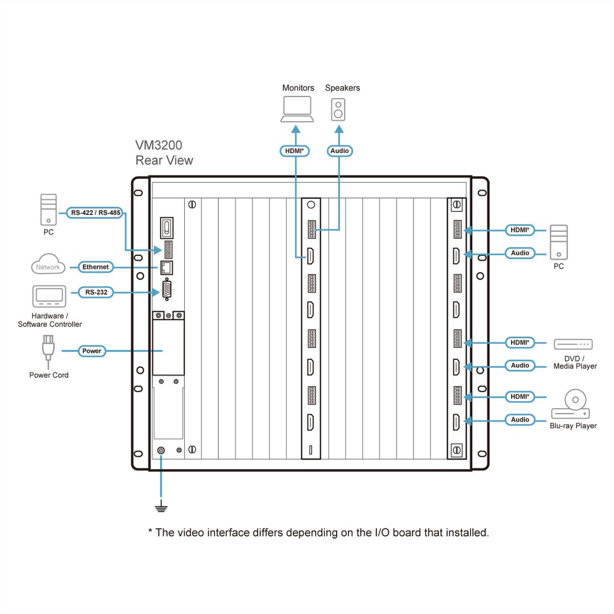 ATEN VM3200 32x32 Digital Modularer Matrix Switch