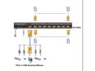 ATEN CS1708A KVM Switch VGA, PS/2-USB, USB-Peripherie Port, 8 Ports