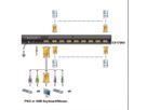 ATEN CS1708A KVM switch VGA, PS/2-USB, USB randapparatuurpoort, 8 poorts