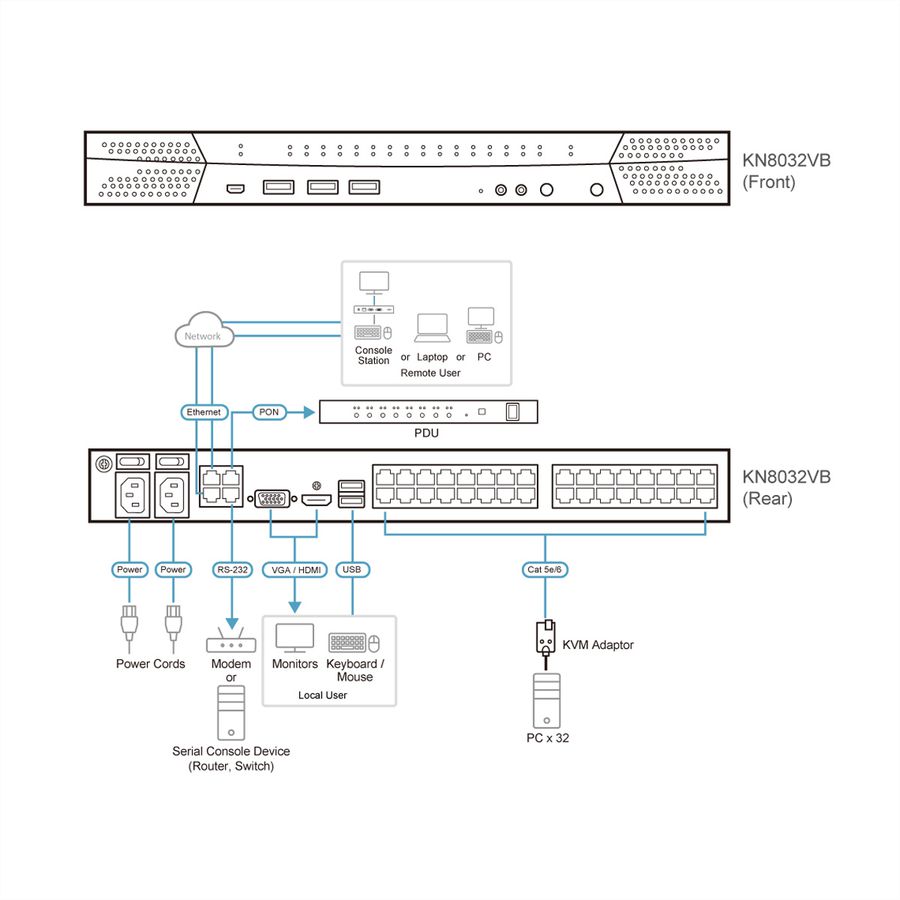ATEN KN8032VB 32-Port Multi Interface Cat 5 KVM over IP Switch 1 Lokaal 8 Remote Access