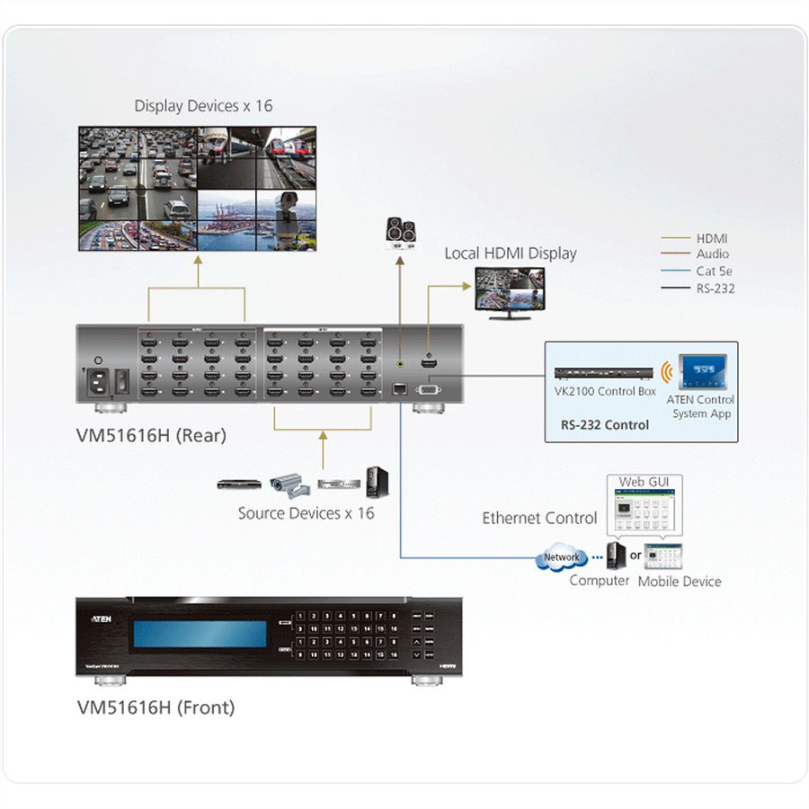 ATEN VM51616H 16x16 HDMI Matrix Switch met schaalfunctie en Videowall
