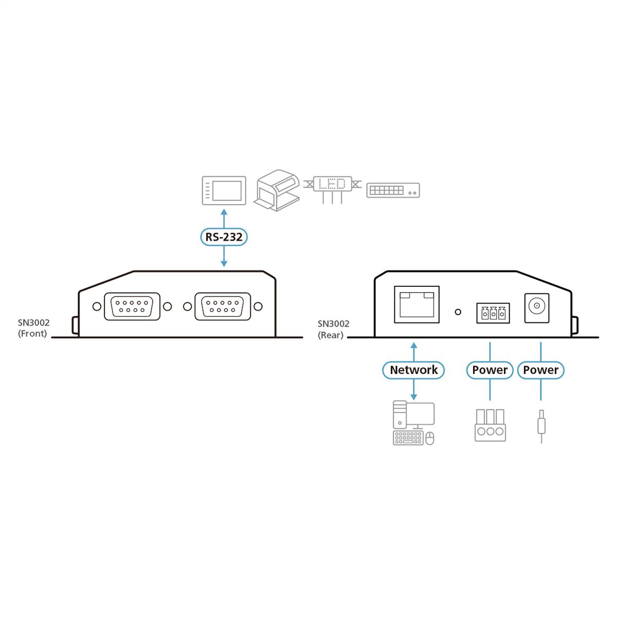ATEN SN3002 2-Poorts RS-232 Secure Device Server