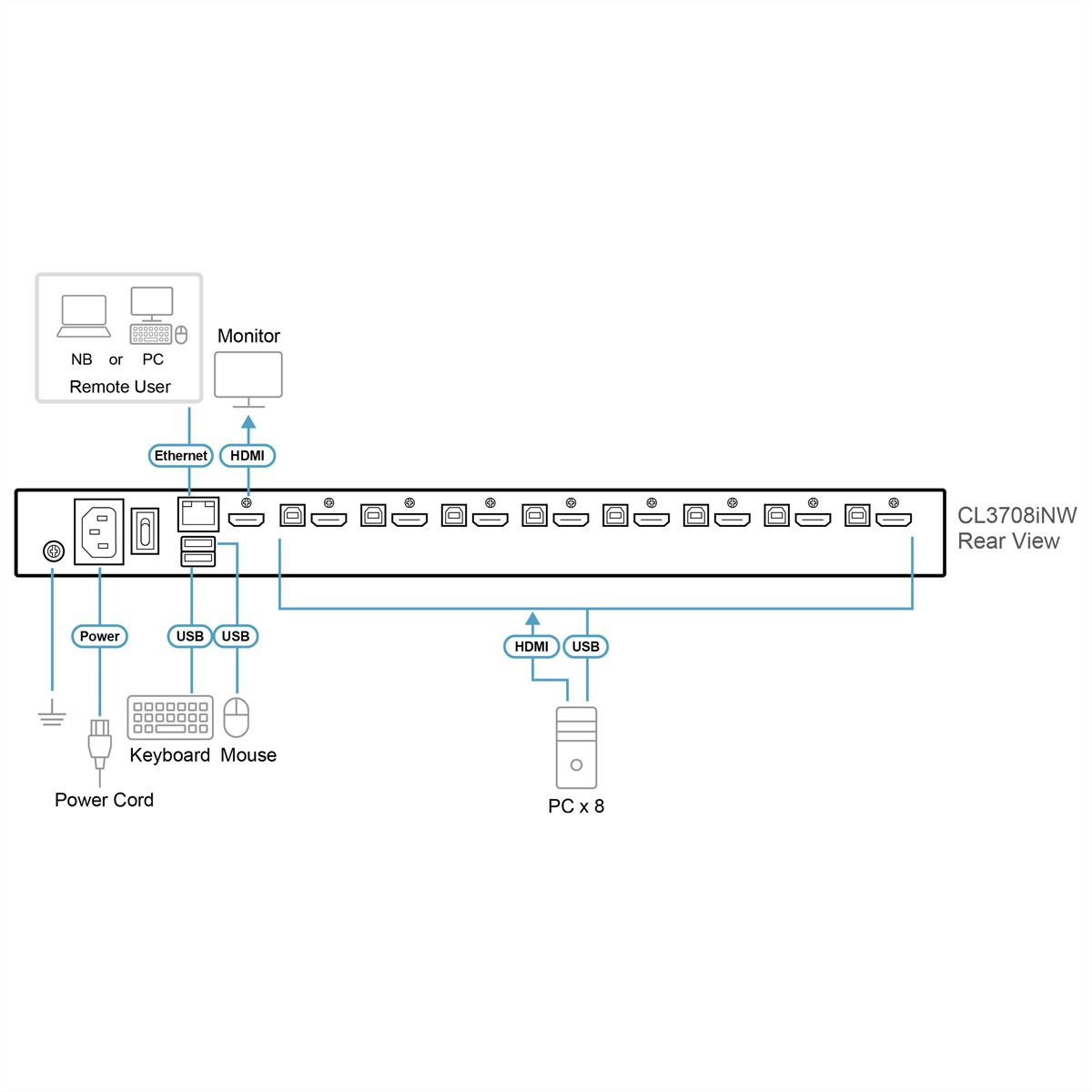 ATEN CL3708iNW Konsole IT WideSreen FHD über IP Switch 8 Port USB HDMI, IT-Layout