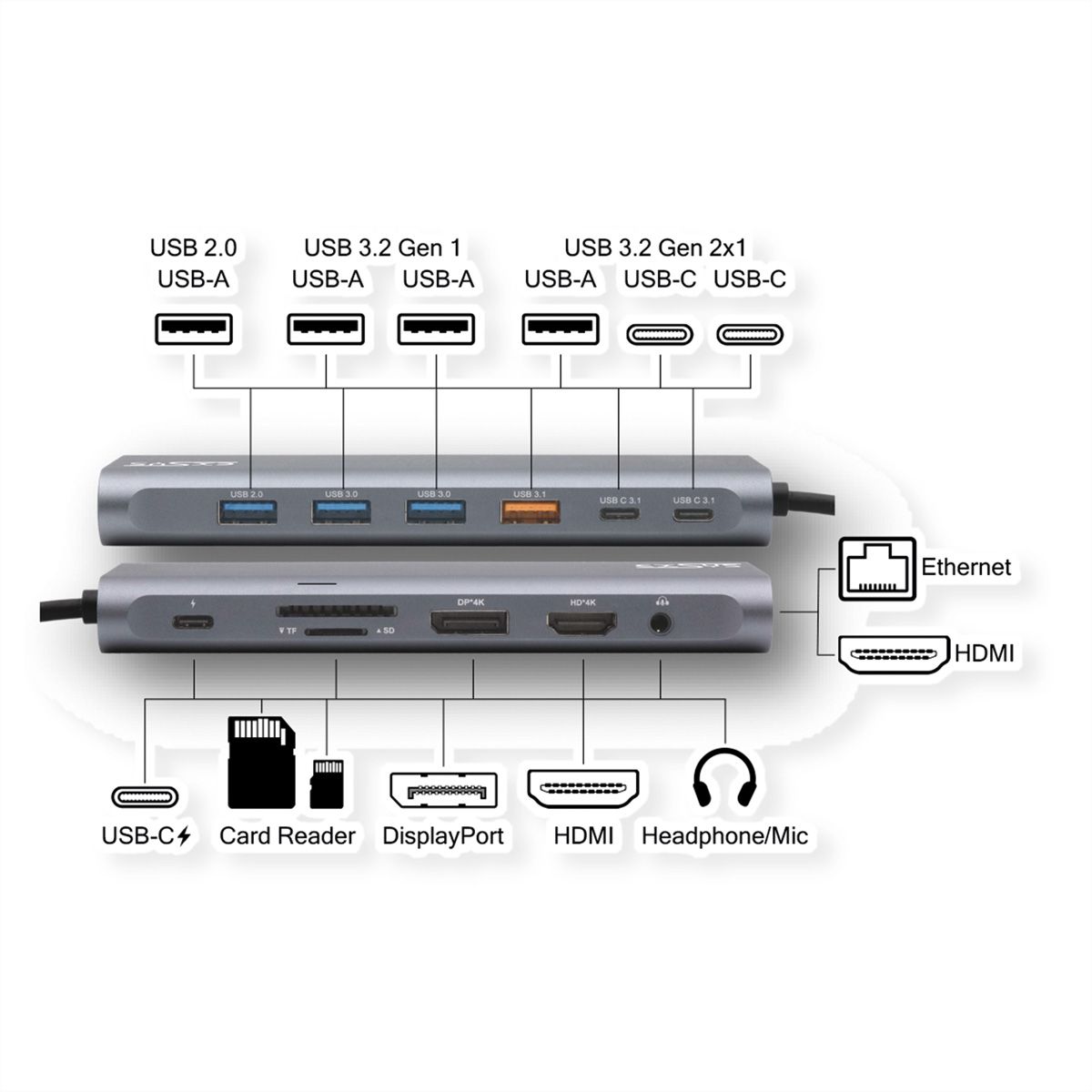 EXSYS EX-1226HM 14 in 1 Dockingstation USB 3.2 Gen 2x1