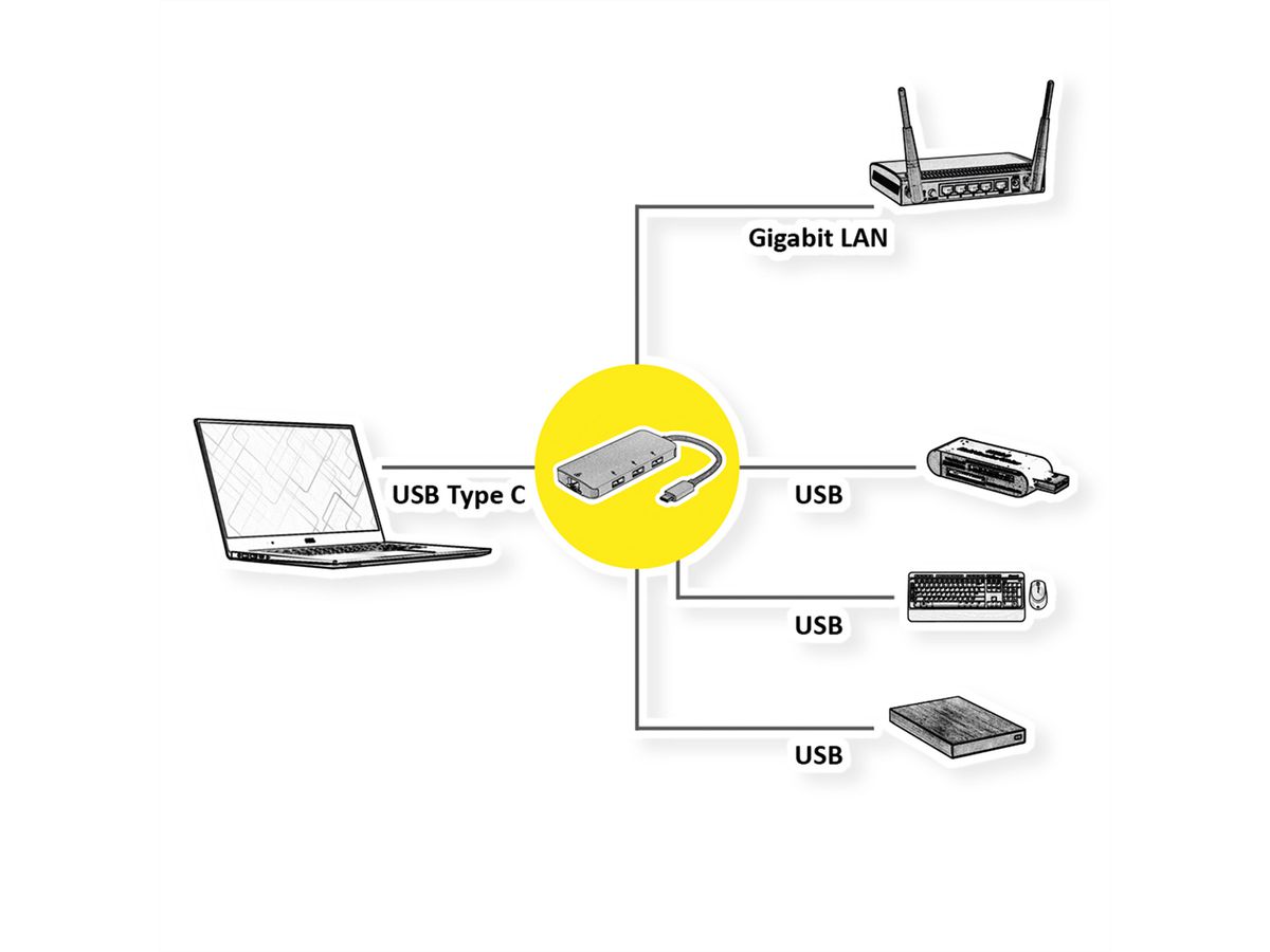 ROLINE USB Type C to Gigabit Ethernet Converter + Hub 3x