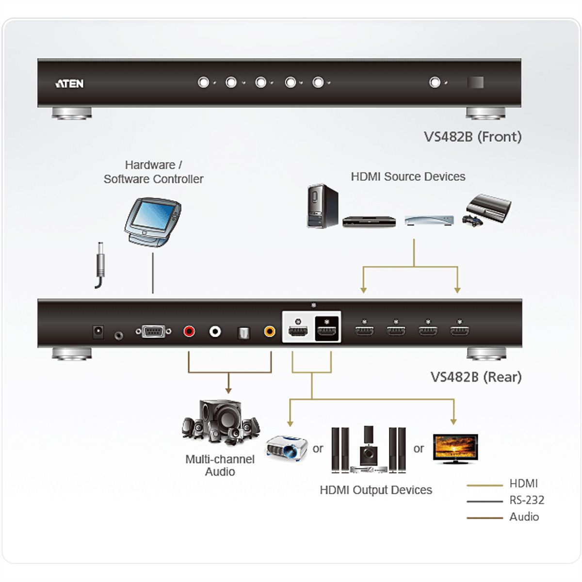 ATEN VS482B 4-poorts True 4K HDMI Switch met Dual View