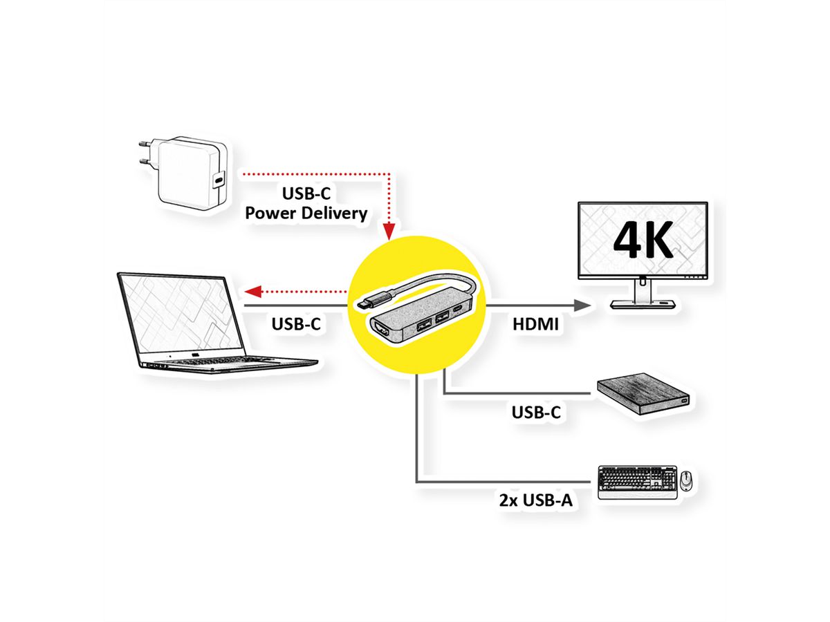 WAARDE USB Type C Docking Station, HDMI 4K60, 3x USB3.2 Gen1 (1x C + 2x A), 1x PD
