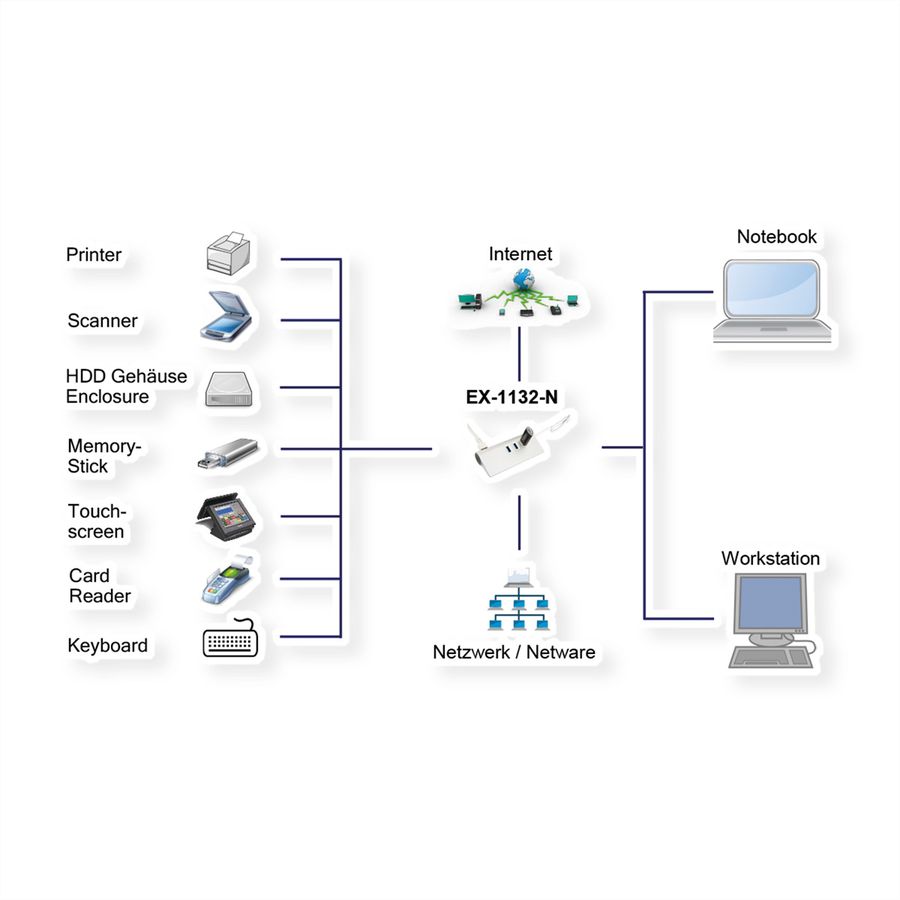 EXSYS EX-1132-N USB 3.0 HUB met 3 poorten en 1GB LAN