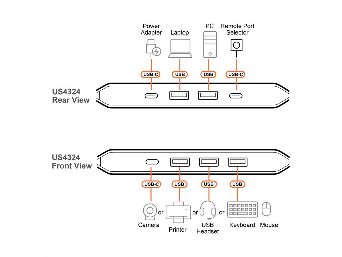 ATEN US4324 2x4-Port USB Sharing Switch USB 3.2 Gen 1 Peripheral Sharing Switch