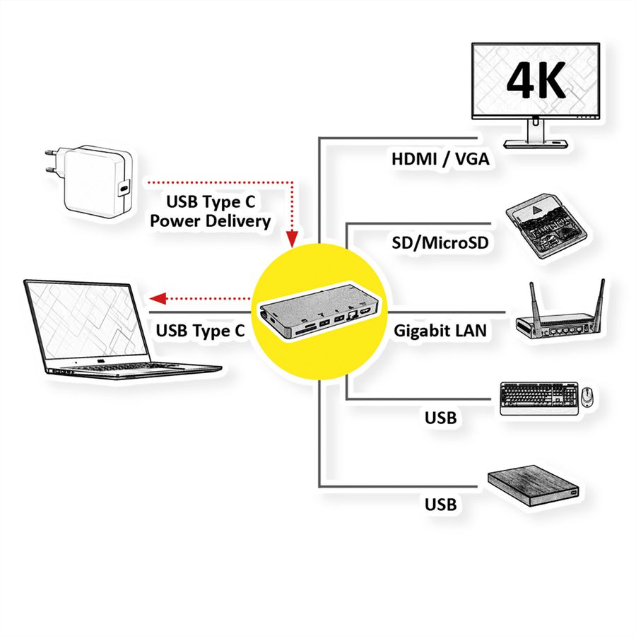 ROLINE USB Type C docking station, HDMI 4K, VGA, 2x USB 3.2 Gen 1, LAN, PD, kaartlezer