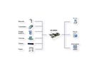 EXSYS EX-44064 PCI Express x1 kaart 4x serieel RS-232
