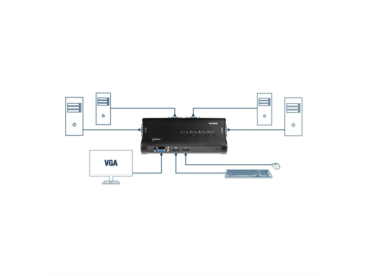 TRENDnet TK-407K KVM-switch 4-poorts USB-kit