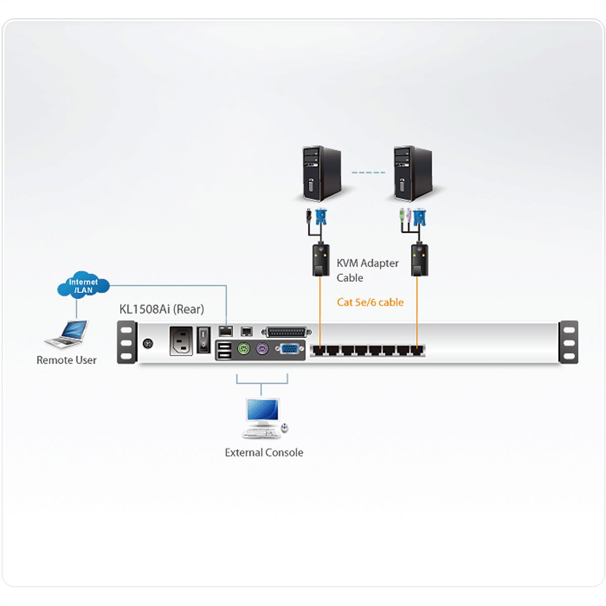 ATEN KL1508AiN KVM Over IP-switch, 8-poorts, 48 cm LCD, VGA, PS/2-USB, DE-Layout