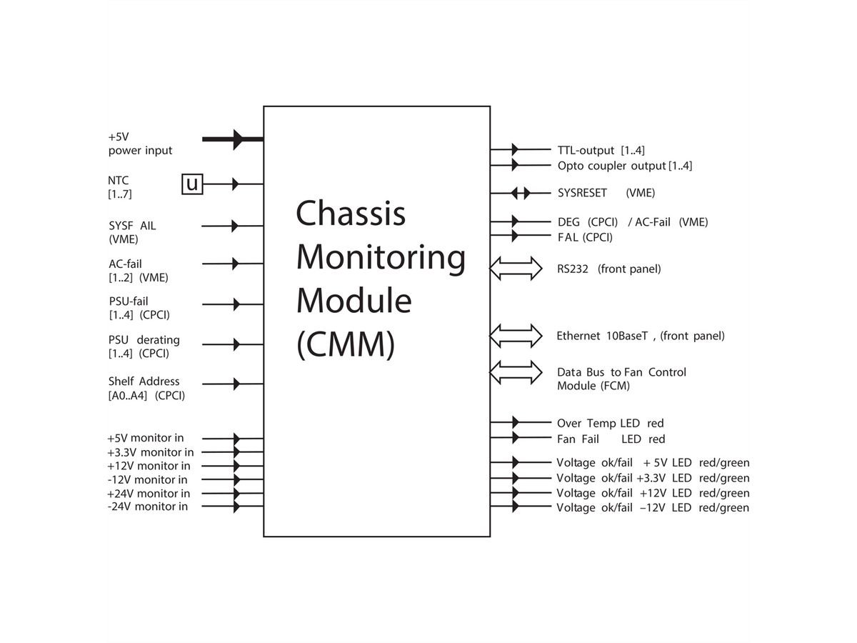 SCHROFF Chassis Monitoring Module CMM