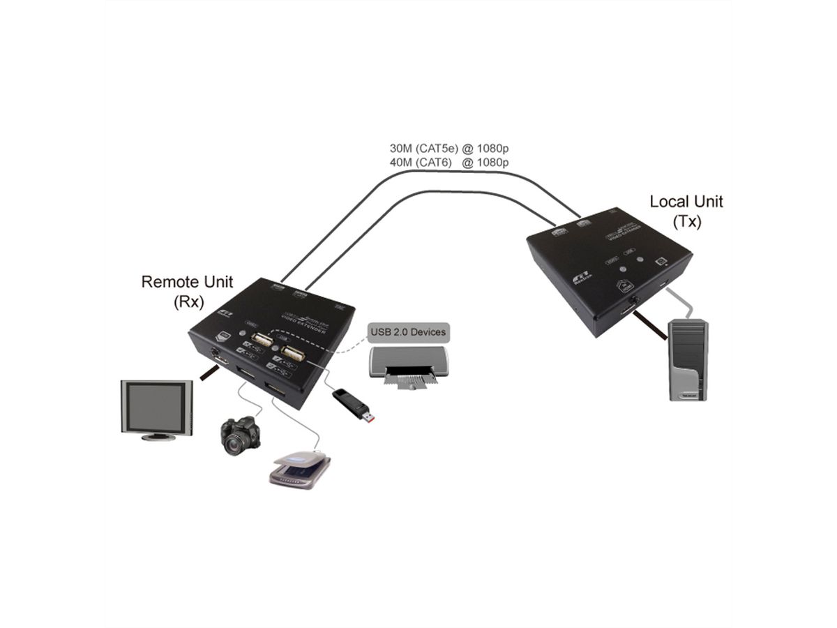 VALUE KVM Extender over Cat.5e/6, HDMI, 4x USB, 60 m