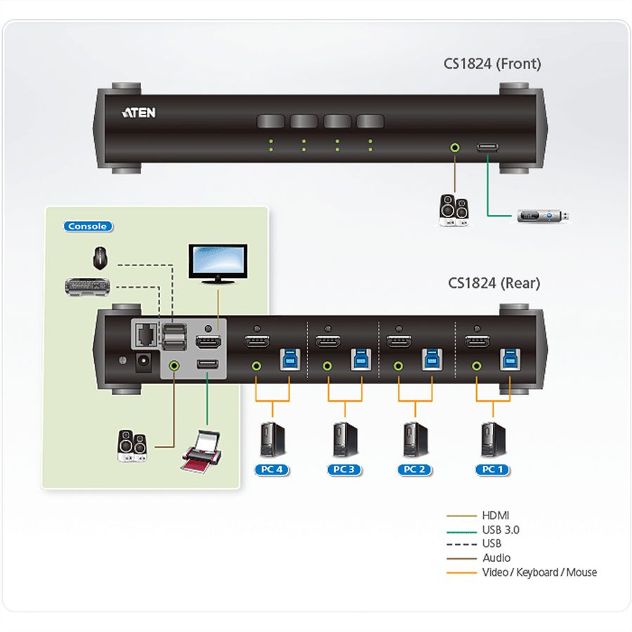 ATEN CS1824 4-poorts USB 3.0 HDMI KVM switch