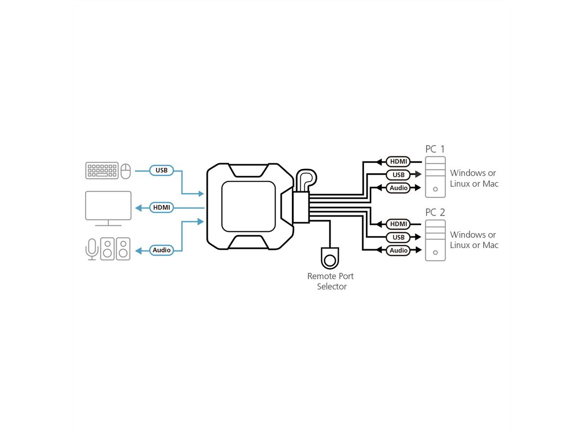 ATEN CS22H 2-Poorts USB 4K HDMI KVM Switch