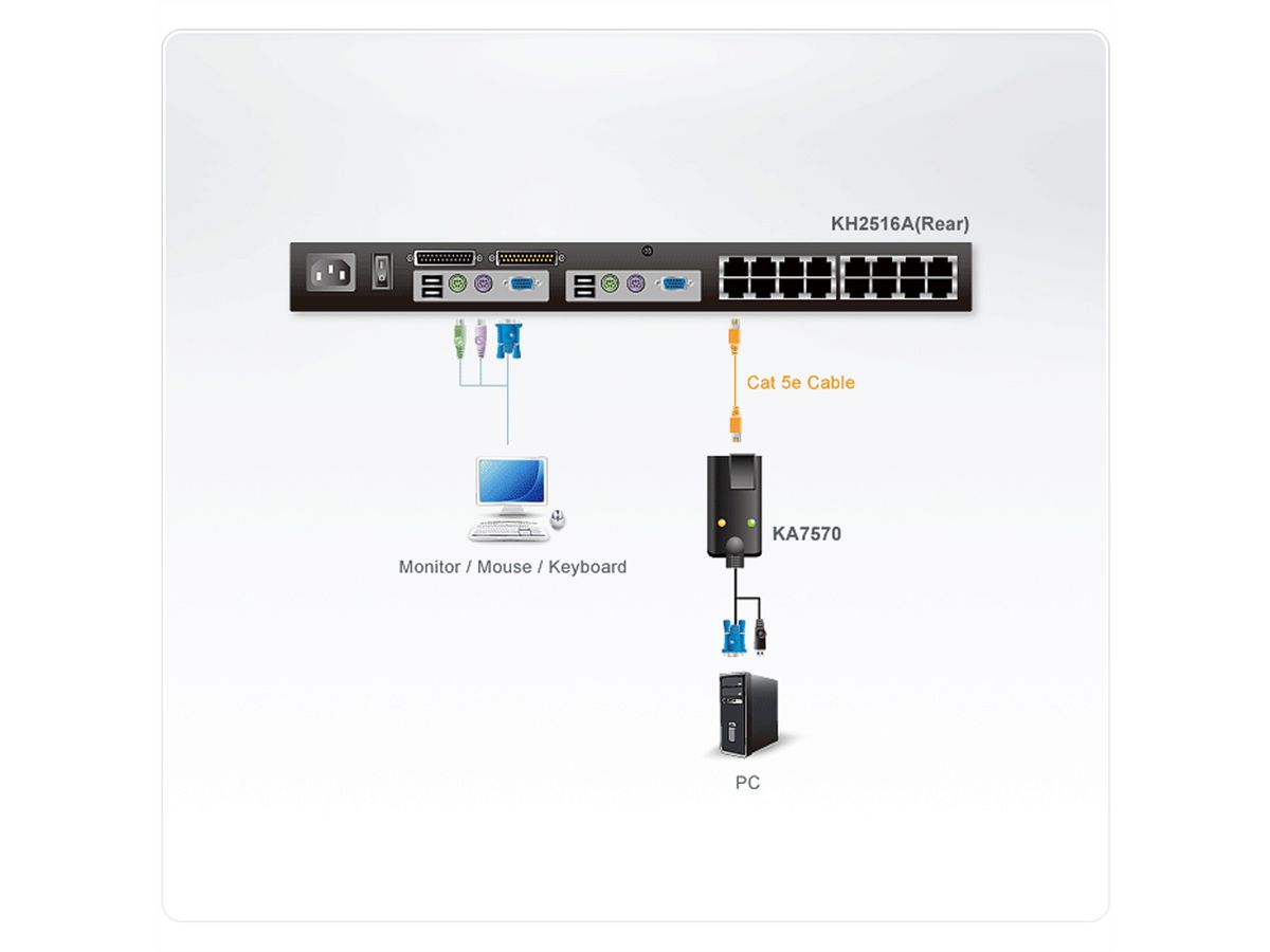 ATEN KA7570 USB-VGA-KVM-Adapter