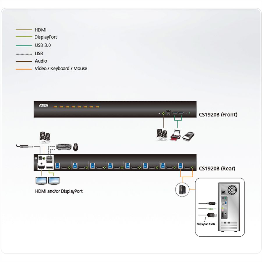 ATEN CS19208 8-Poorts USB 3.0 4K DisplayPort KVM