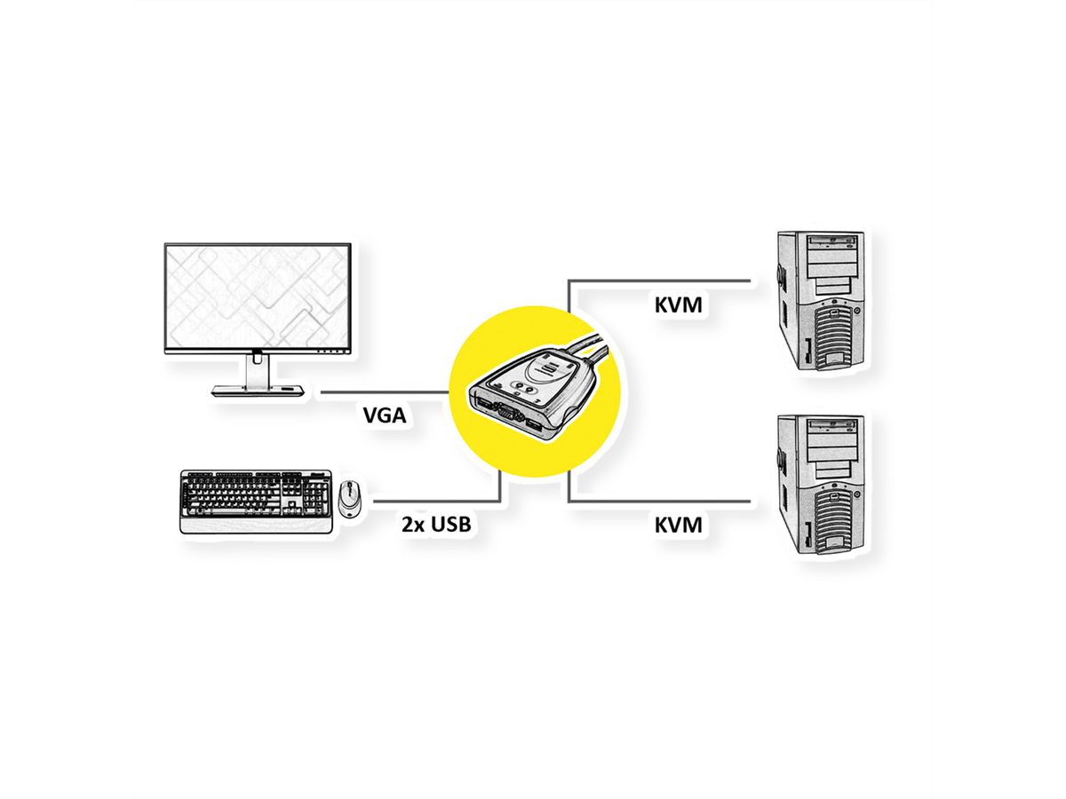 VALUE KVM Switch "Star" 1 User - 2 PCs, VGA, USB