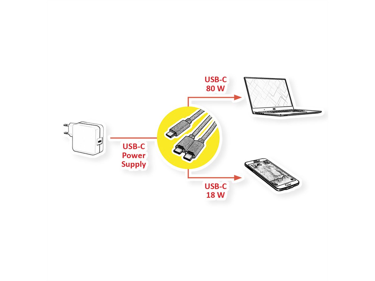 ROLINE USB type C split oplaadkabel, C - 2x C, M/M, max. 100W, zwart, 1,85 m