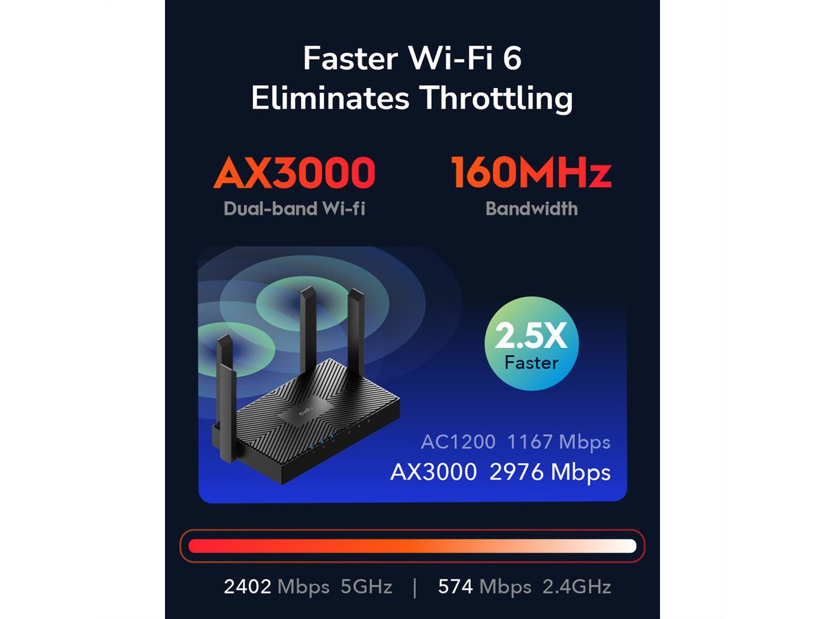 CUDY WR3000 AX3000 Wi-Fi 6 Mesh Router Gigabit