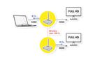 VALUE Wireless Audio/Video System, HDMI, 100 m