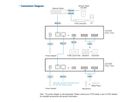 ATEN AD400E DSP Mixer 4-CH Analog Input and Dante Output