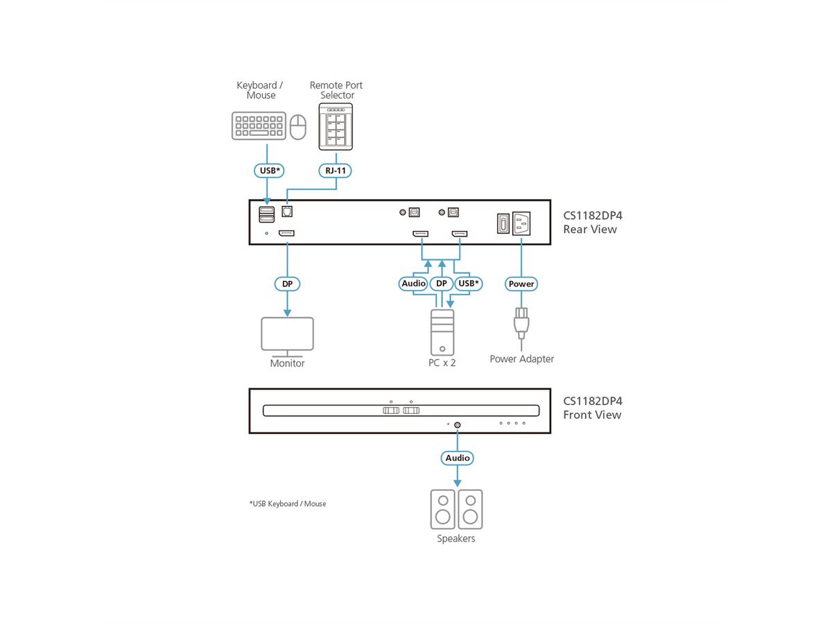 ATEN CS1182DP4 2-Poorts USB DisplayPort Secure KVM Switch