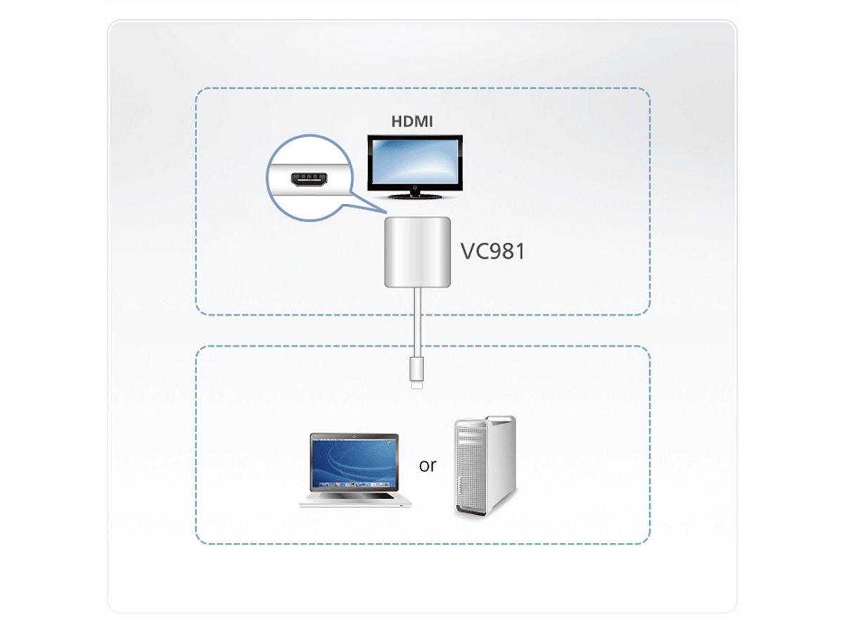 ATEN VC981 Mini DP naar 4K HDMI Adapter