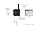 GUDE 72131 Expert LAN-Sensor für Temperatur