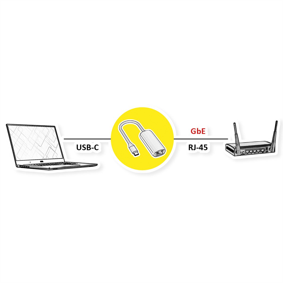 STANDARD USB 3.2 Gen 1 to Gigabit Ethernet Converter