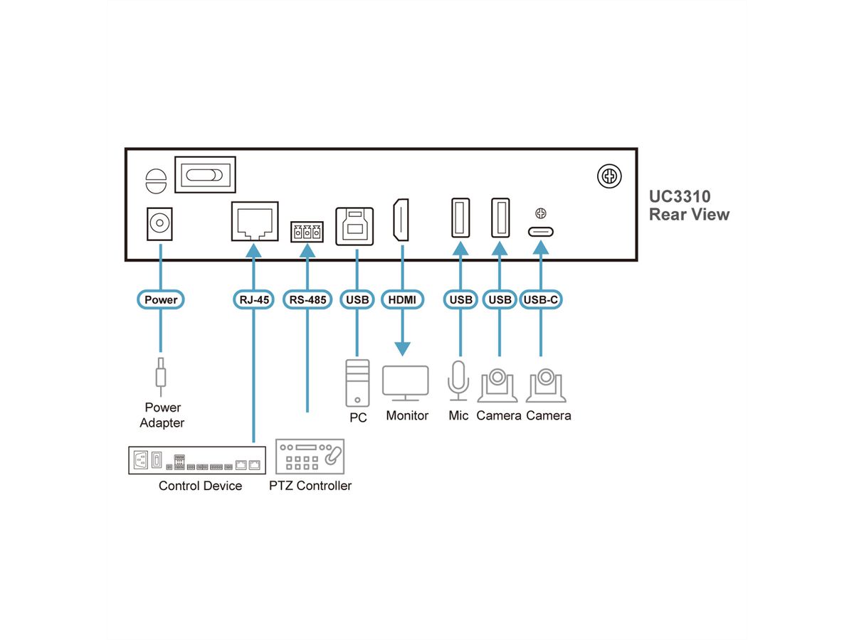 ATEN UC3310 CAMLIVE MX Dual 4K UVC Camera Seamless Matrix