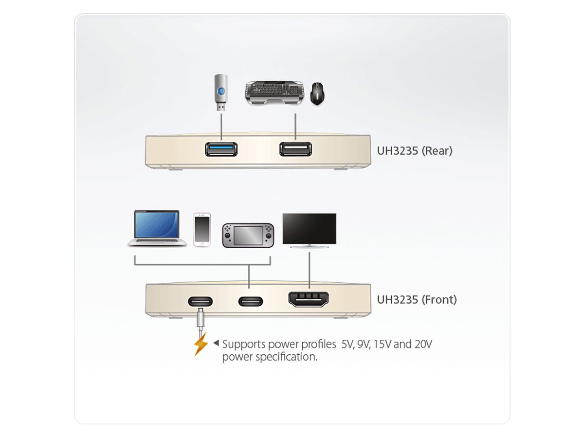 ATEN UH3235 USB-C 4K Ultra Mini Dock met Power Passthrough