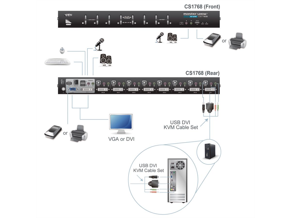 ATEN CS1768 KVM Switch DVI, USB, Audio, 8-Poorts