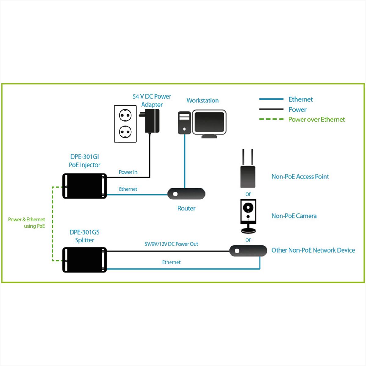 D-Link DPE-301GS Gigabit PoE Plus Splitter