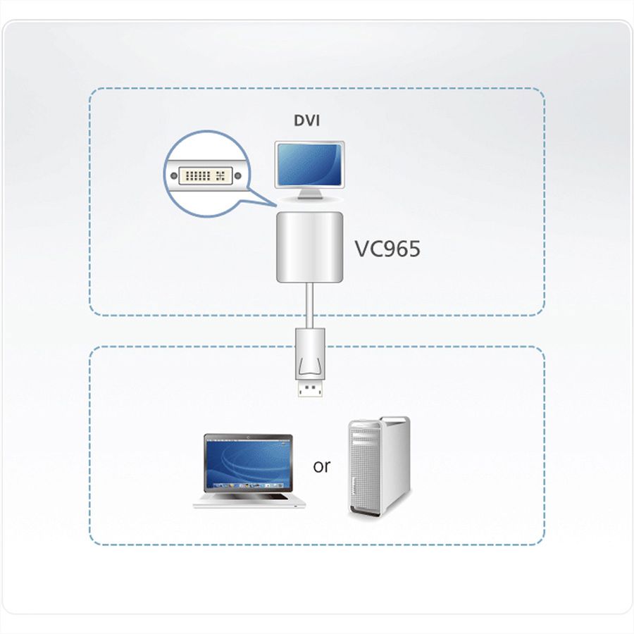 ATEN VC965 DisplayPort naar DVI Adapter