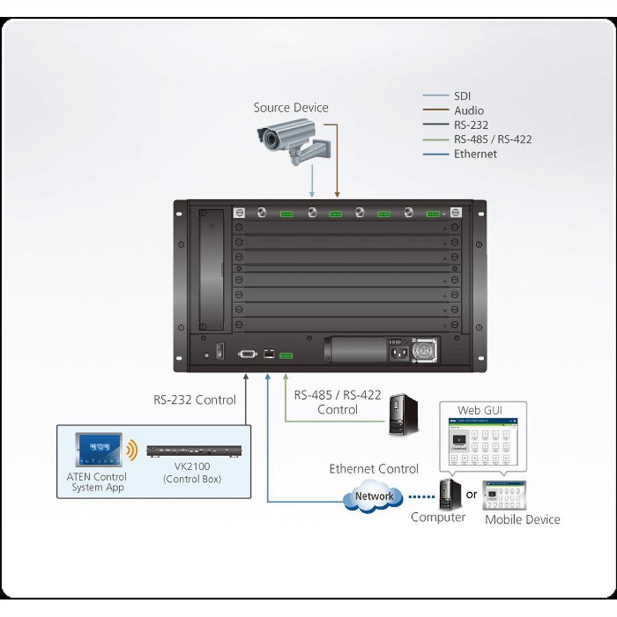 ATEN VM7404 4-poorts 3G-SDI ingangskaart