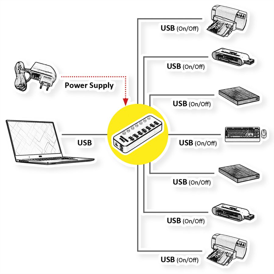ROLINE USB 3.2 Gen 1 notebook hub, 7 poorten, individueel schakelbaar