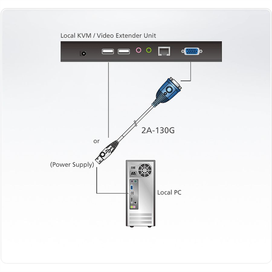 ATEN 2A-130G VGA EDID emulator