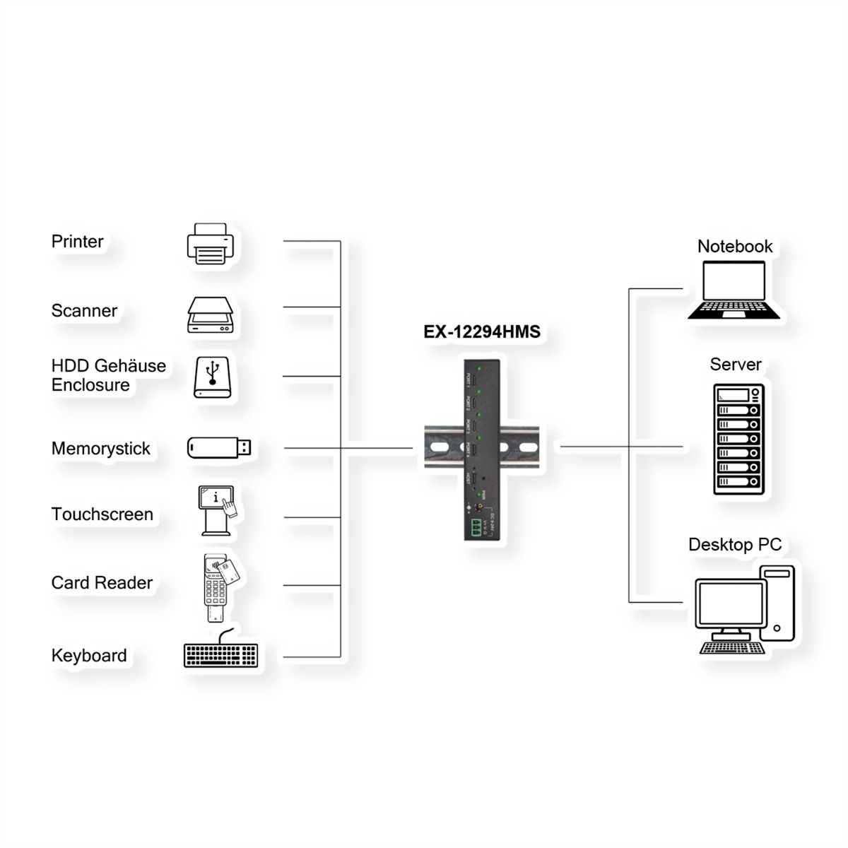 EXSYS EX-12294HMS 4 Port USB 3.2 Metall HUB 4x C