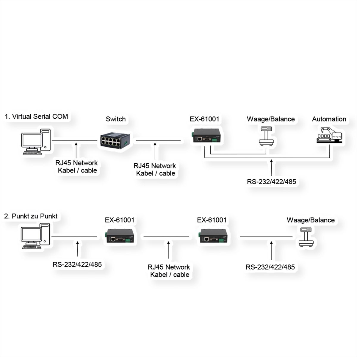 EXSYS EX-61001 Ethernet zu 1 x Seriell RS-232/422/485