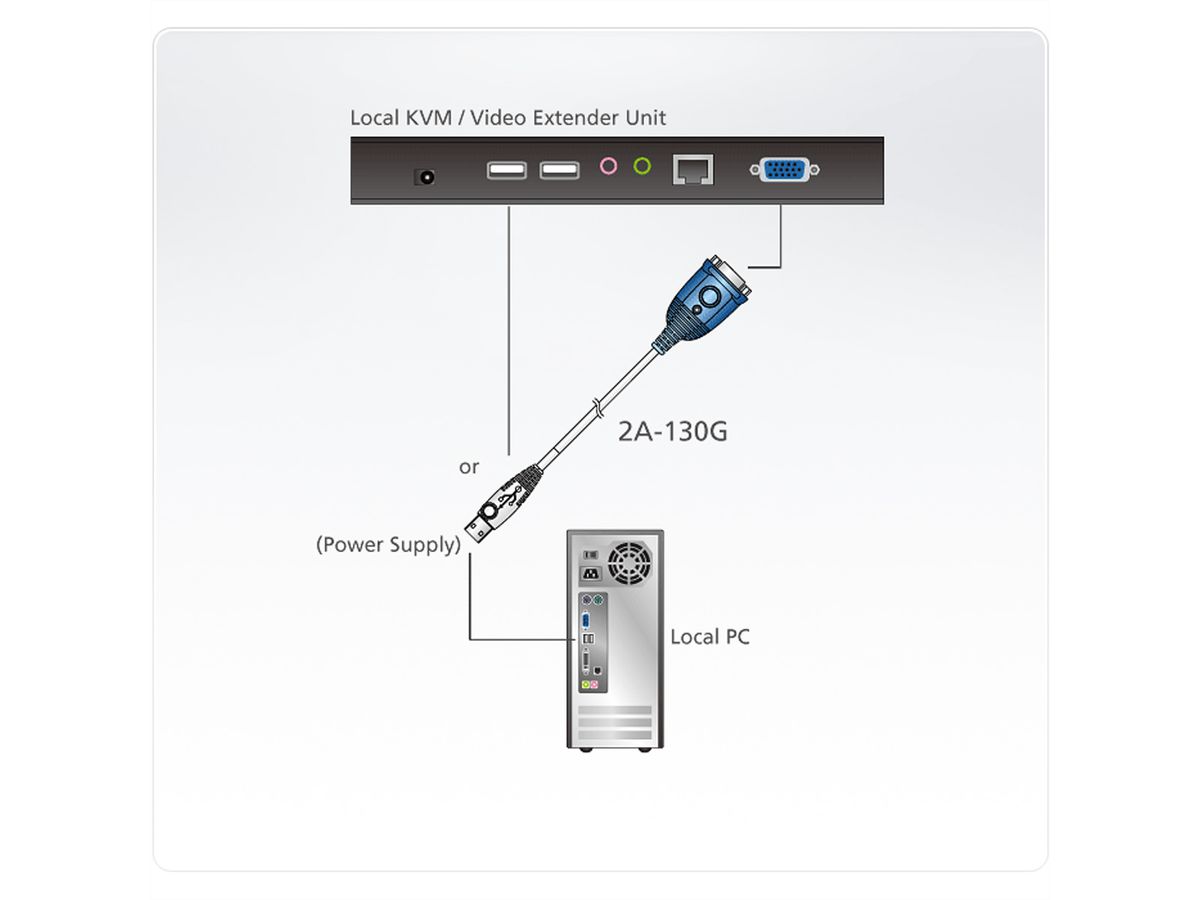 ATEN 2A-130G VGA EDID emulator