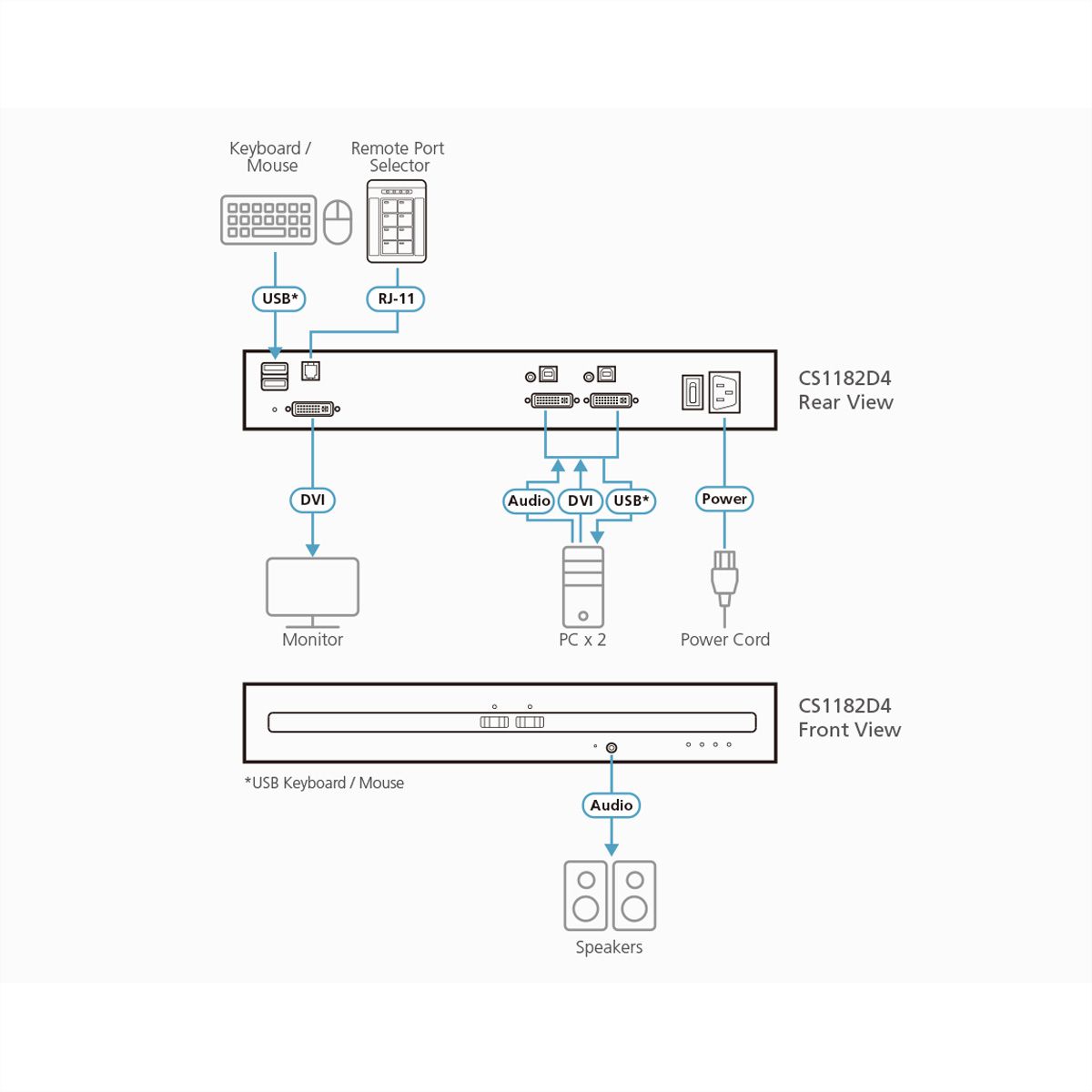 ATEN CS1182D4 2-Poorts USB 4K DVI Secure KVM